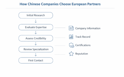 Why Chinese Companies Need Legal Advisors in Europe
