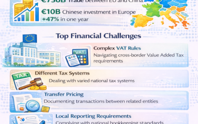 Chinese Companies Rely on Local Accounting Firms in the EU